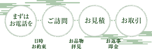 まずはお電話を 日時お約束 ご訪問 お品物拝見 お見積 お返事即金 お取引